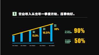 蘇寧一季度同比增90%，互聯網零售轉型成效顯著